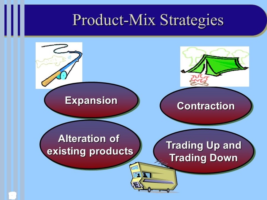 Background Of The Product Line And Product Mix Analysis: Ken Research